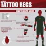 Marine Corps Tattoo Policy Unauthorized Locations