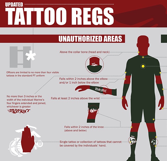 Marine Corps Tattoo Policy Unauthorized Locations